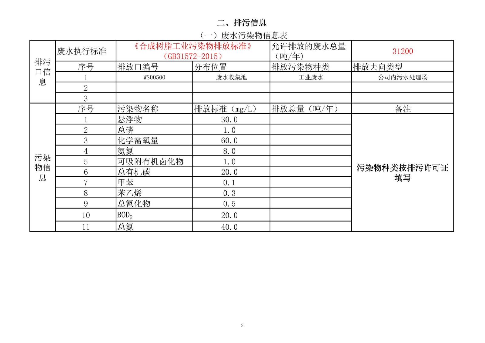 迪愛生中山市重點排污企業事業單位環境信息公開明細表2020年_頁面_02.jpg