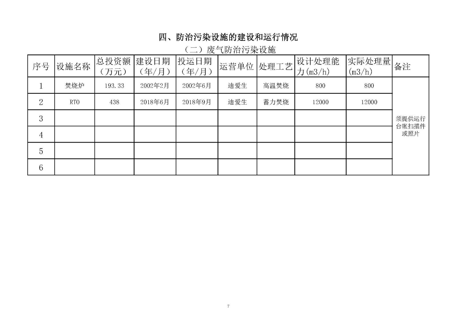 迪愛生中山市重點排污企業事業單位環境信息公開明細表2020年_頁面_07.jpg