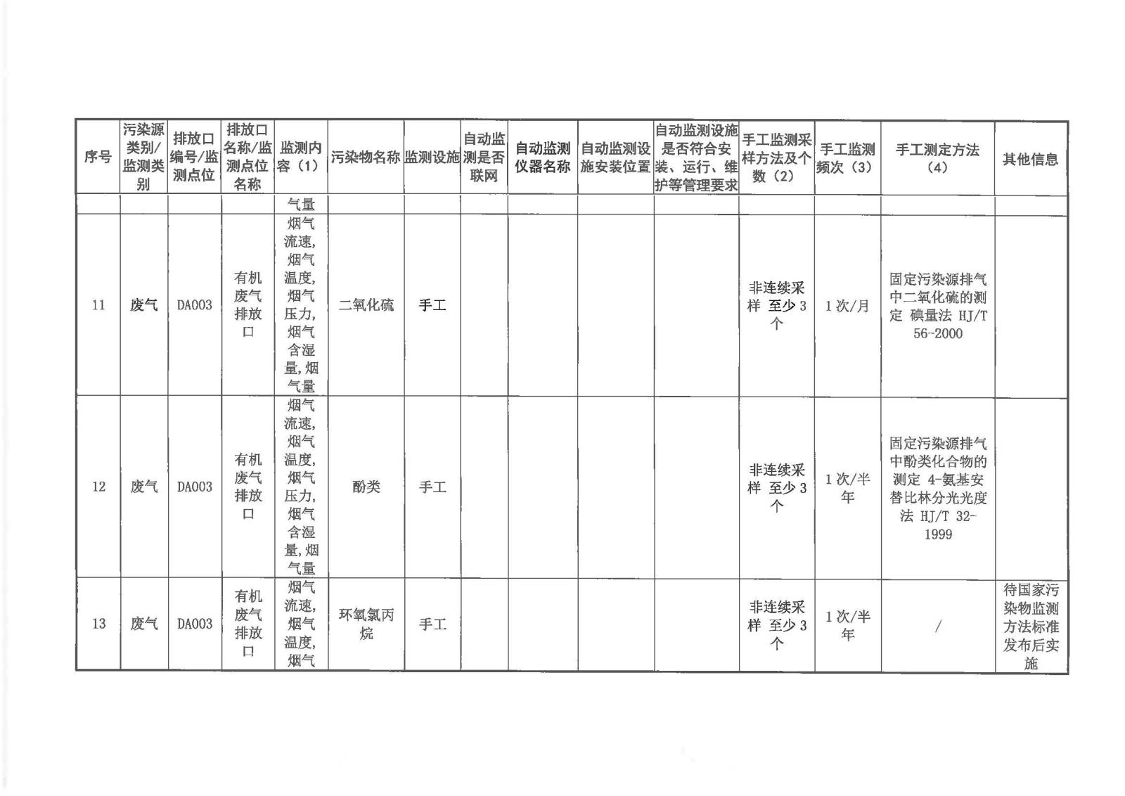 自行監測方案2020.7.20_頁面_07.jpg