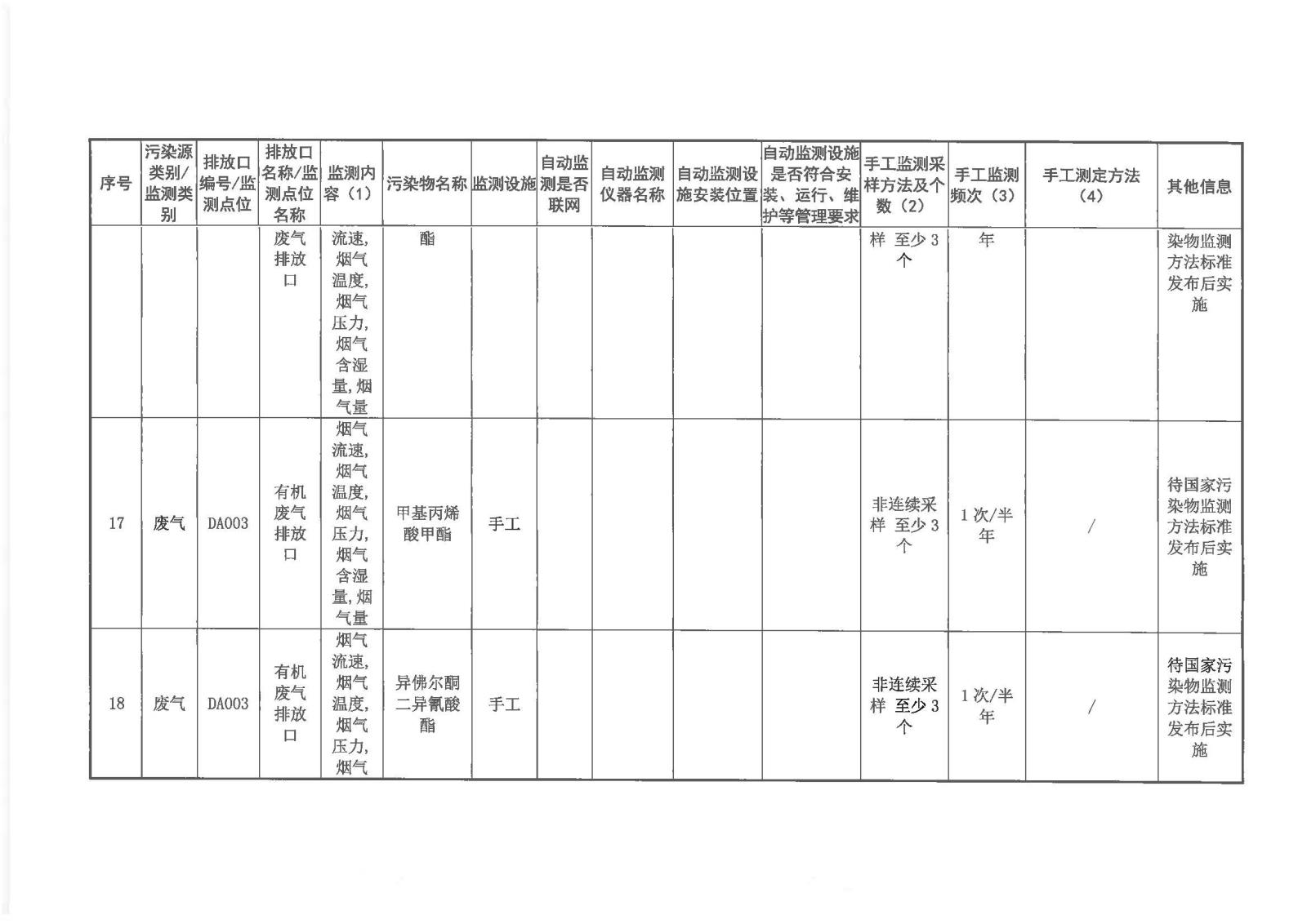 自行監測方案2020.7.20_頁面_09.jpg