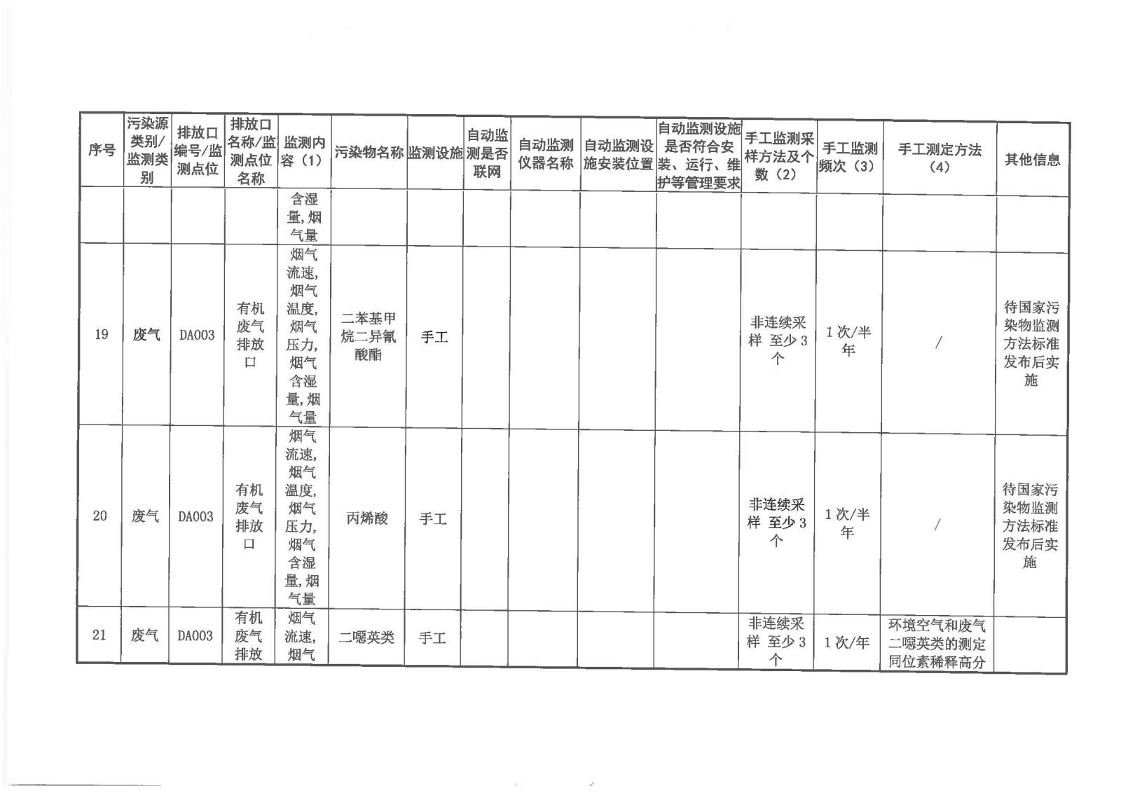 自行監測方案2020.7.20_頁面_10.jpg