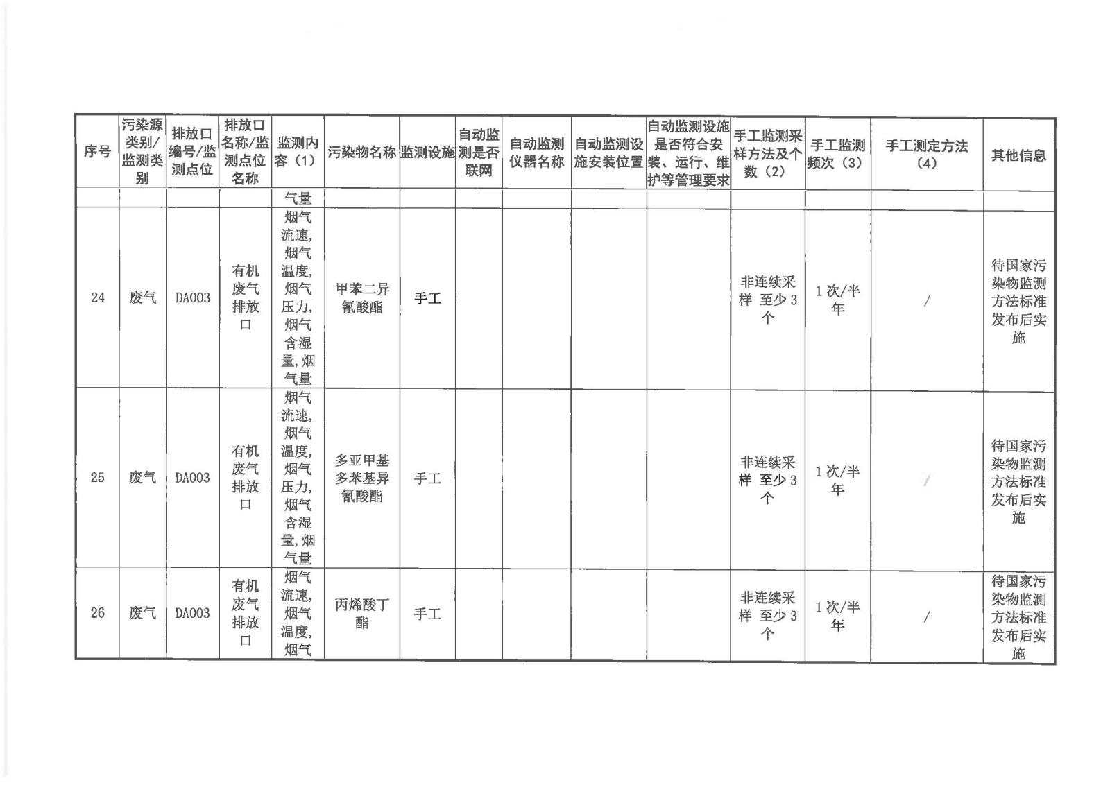 自行監測方案2020.7.20_頁面_13.jpg