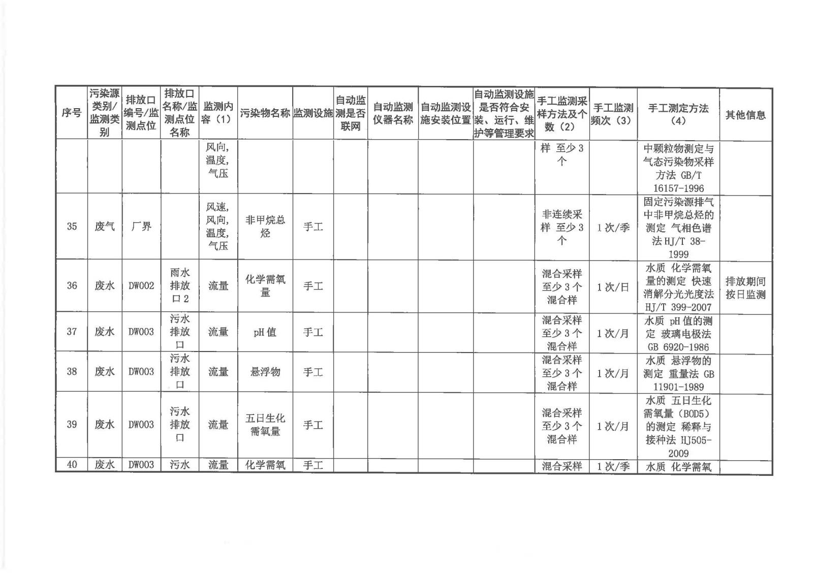 自行監測方案2020.7.20_頁面_15.jpg