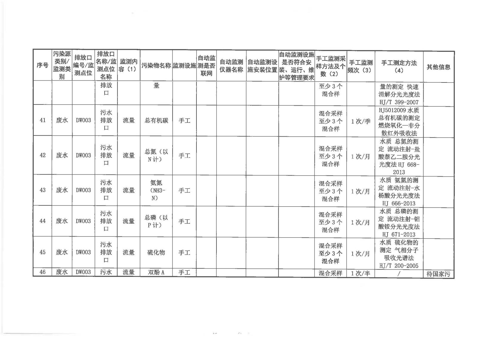 自行監測方案2020.7.20_頁面_16.jpg