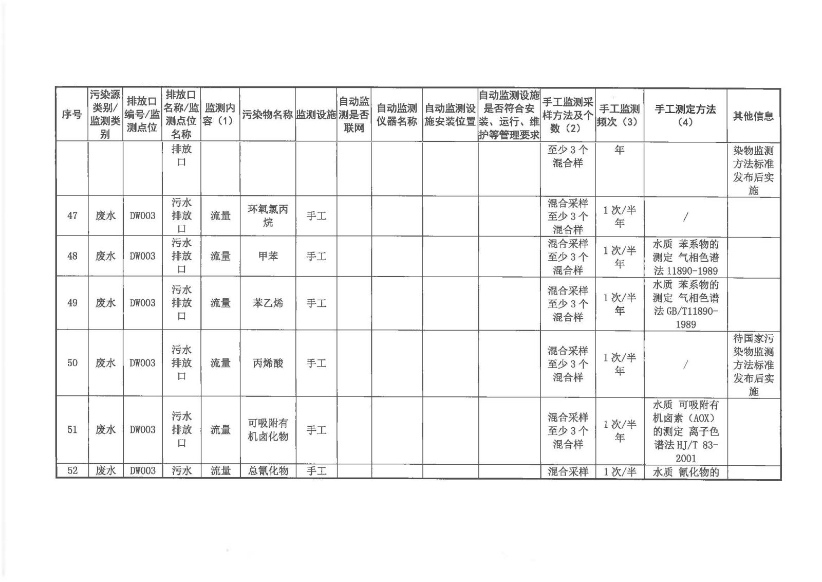 自行監測方案2020.7.20_頁面_17.jpg