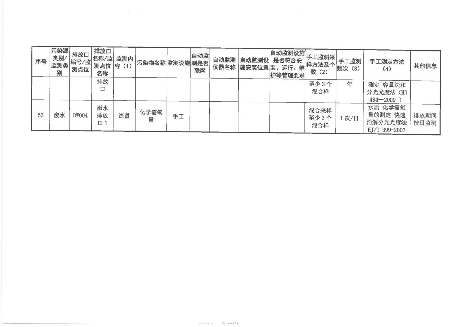 自行監測方案2020.7.20_頁面_18.jpg