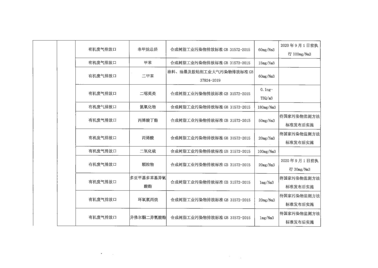 自行監測方案2020.7.20_頁面_23.jpg