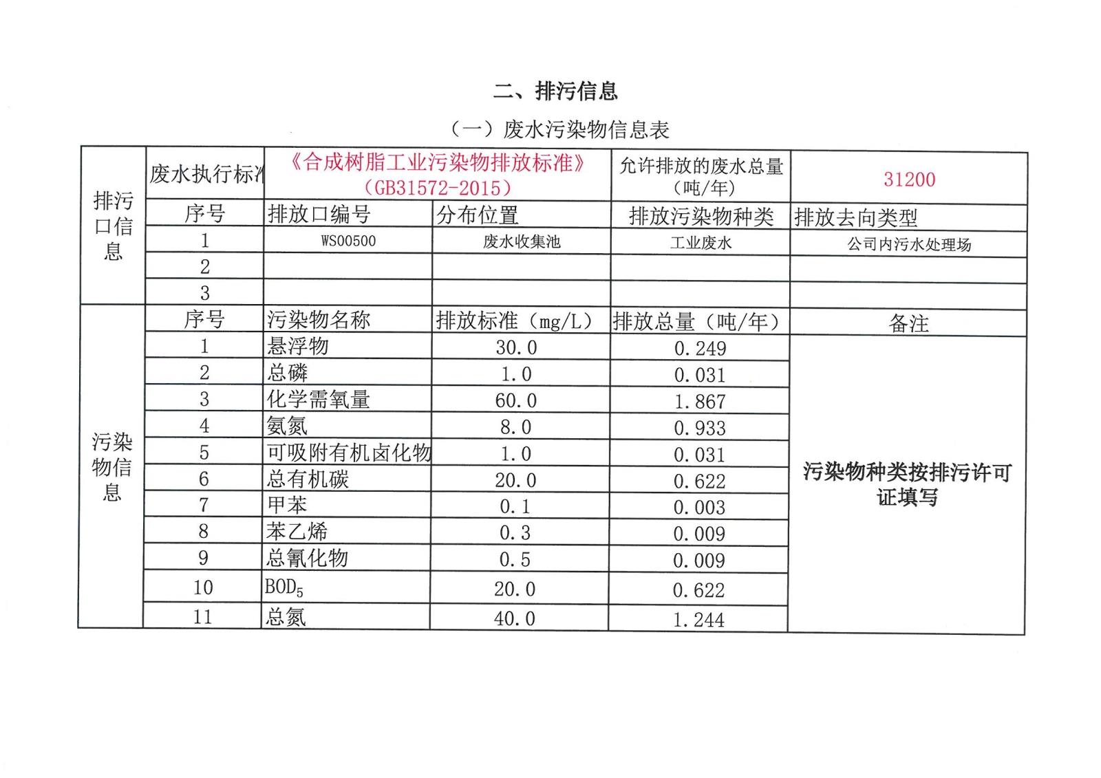 迪愛生-企業事業環境信息公開-2020年_頁面_02.jpg