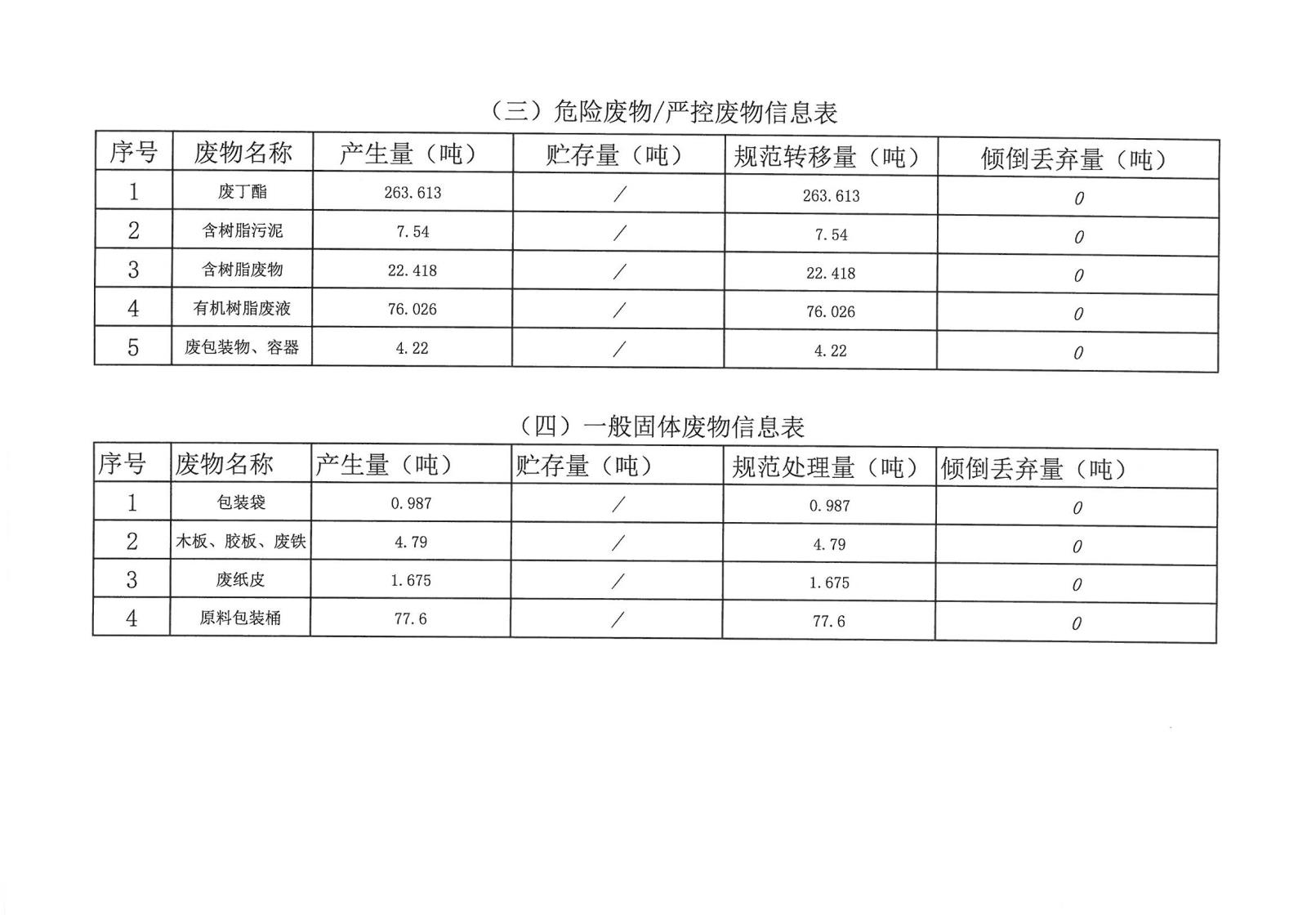 迪愛生-企業事業環境信息公開-2020年_頁面_04.jpg