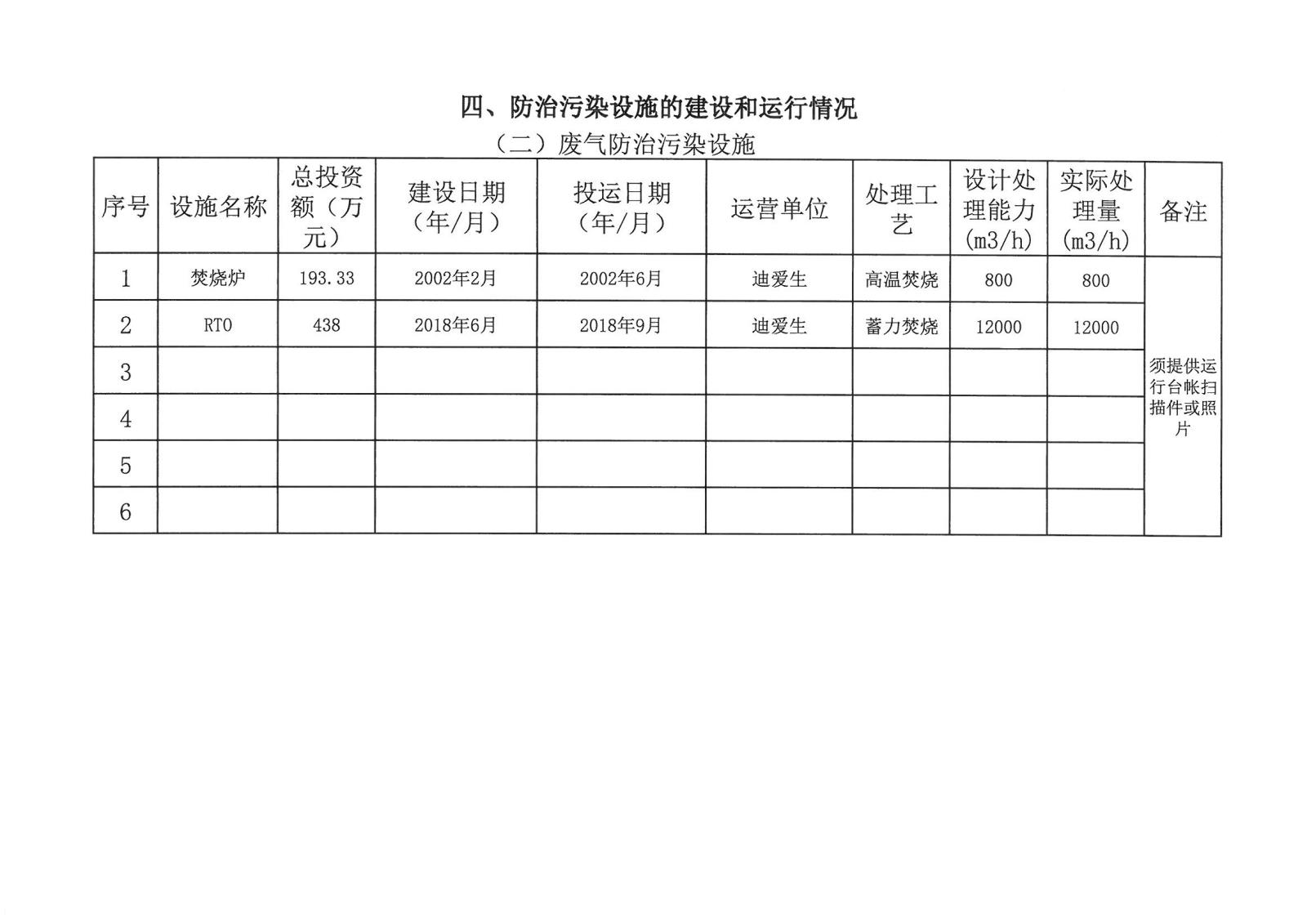 迪愛生-企業事業環境信息公開-2020年_頁面_08.jpg